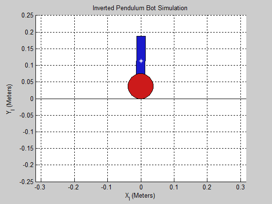 assets/images/inverted-pendulum-thumb.PNG